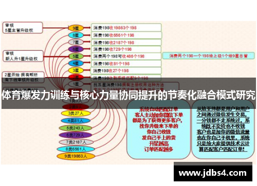 体育爆发力训练与核心力量协同提升的节奏化融合模式研究