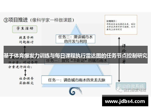 基于体育爆发力训练与每日课程执行雷达图的任务节点控制研究